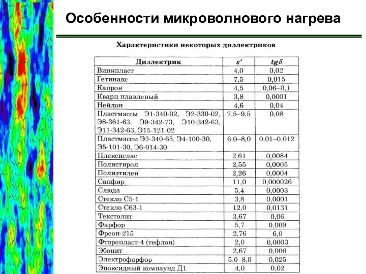 Особенности микроволнового нагрева