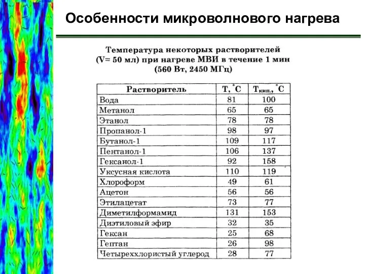 Особенности микроволнового нагрева