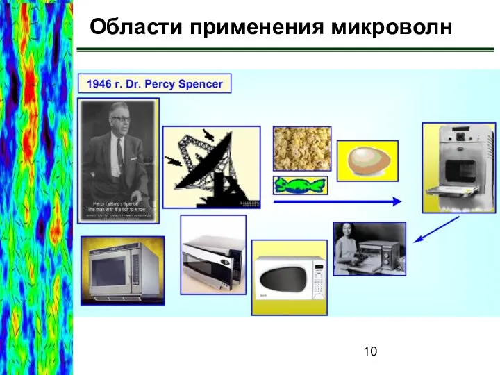 Области применения микроволн