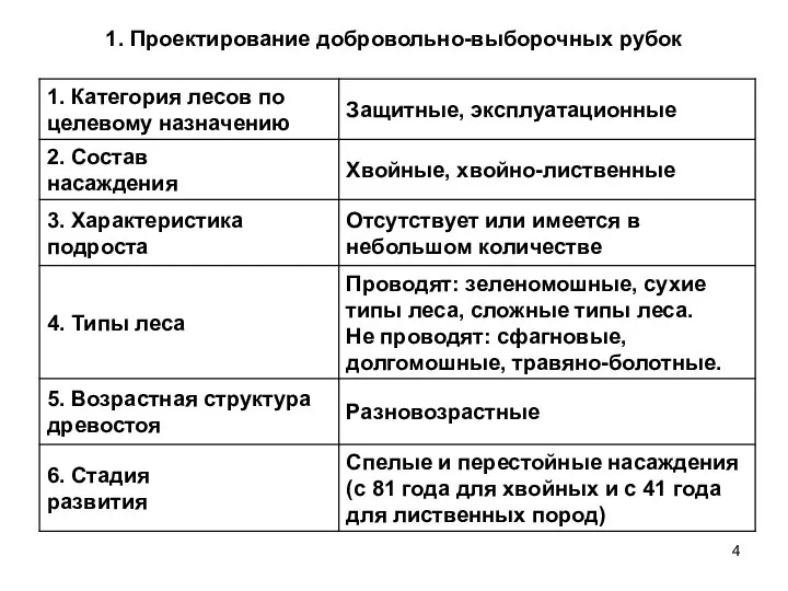 1. Проектирование добровольно-выборочных рубок