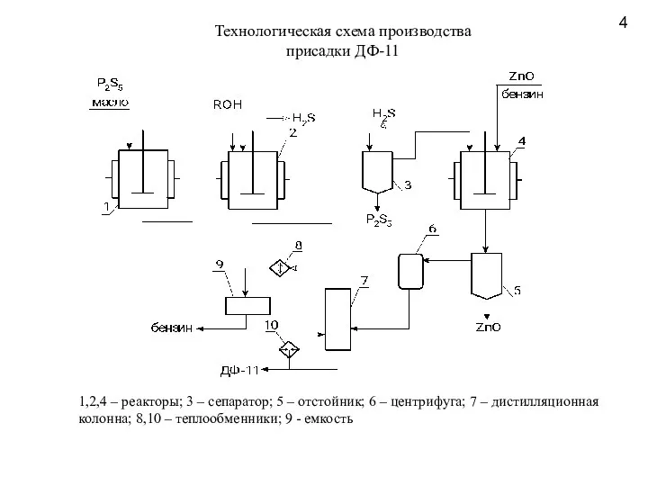 4 Технологическая схема производства присадки ДФ-11 1,2,4 – реакторы; 3 –