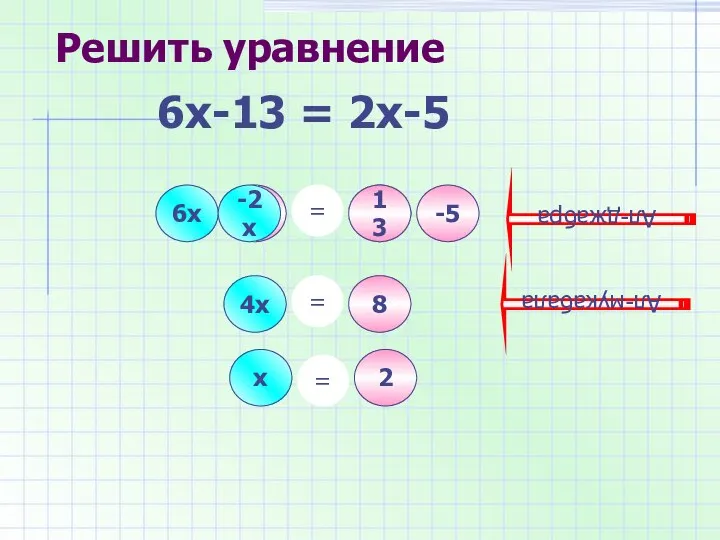 6х -13 2х -5 = 13 -2х 4х = 8 2