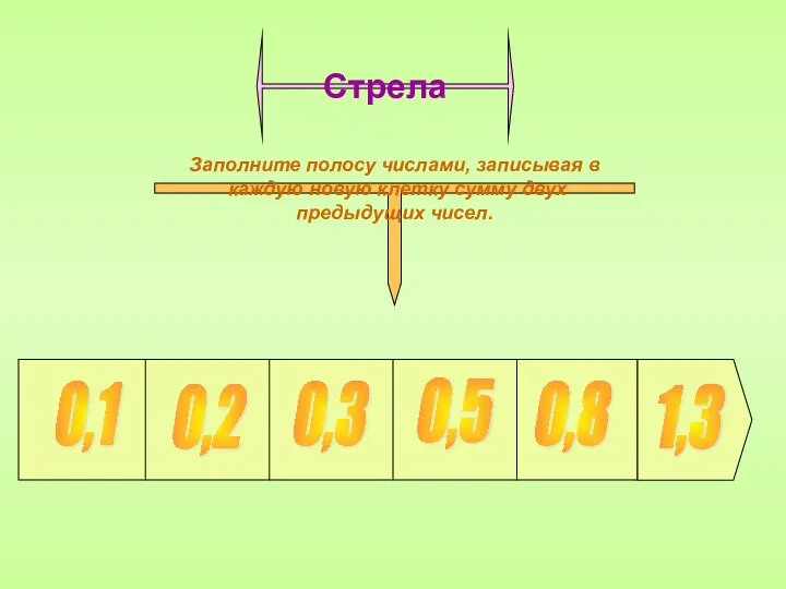 0,1 0,2 0,3 0,5 0,8 1,3 Стрела Заполните полосу числами, записывая