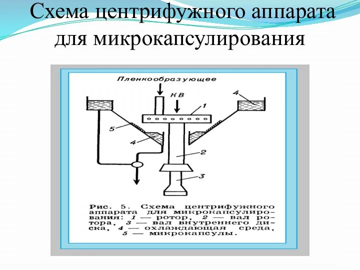 Схема центрифужного аппарата для микрокапсулирования