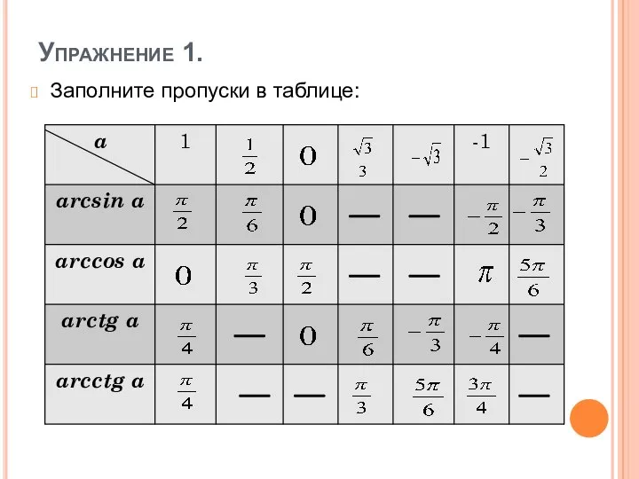 Упражнение 1. Заполните пропуски в таблице: