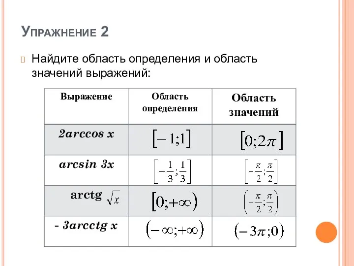 Упражнение 2 Найдите область определения и область значений выражений: