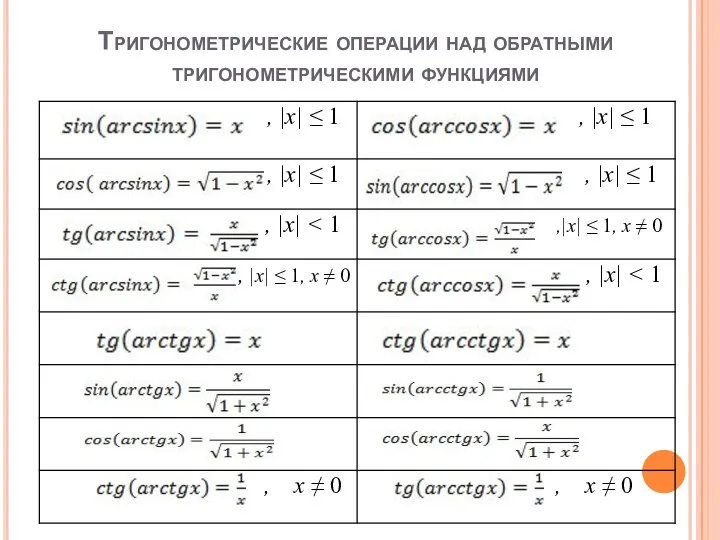 Тригонометрические операции над обратными тригонометрическими функциями