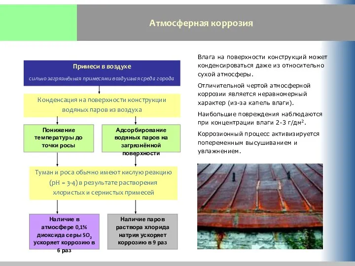 Атмосферная коррозия Конденсация на поверхности конструкции водяных паров из воздуха Туман