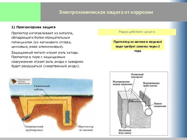 Электрохимическая защита от коррозии 1) Протекторная защита Протектор изготавливают из металла,