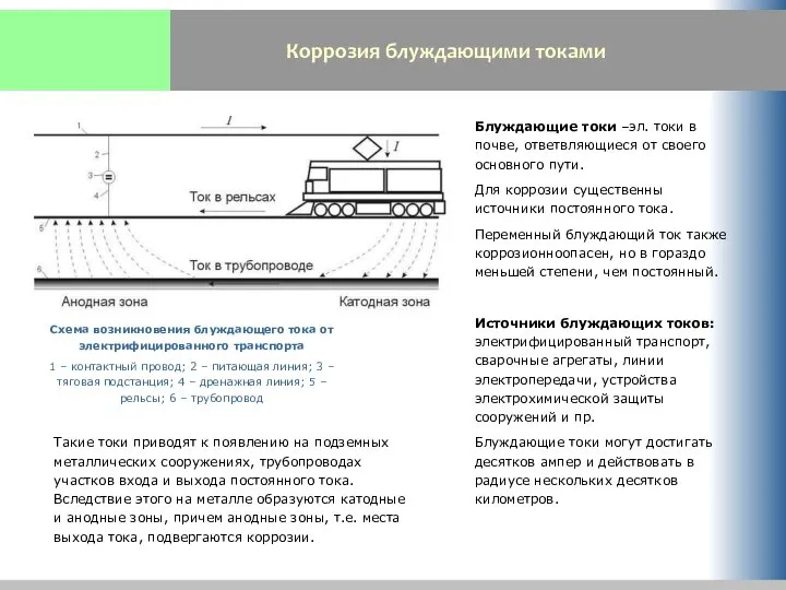 Коррозия блуждающими токами Схема возникновения блуждающего тока от электрифицированного транспорта 1