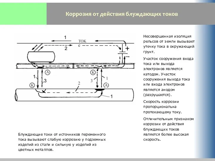 Коррозия от действия блуждающих токов Блуждающие токи от источников переменного тока