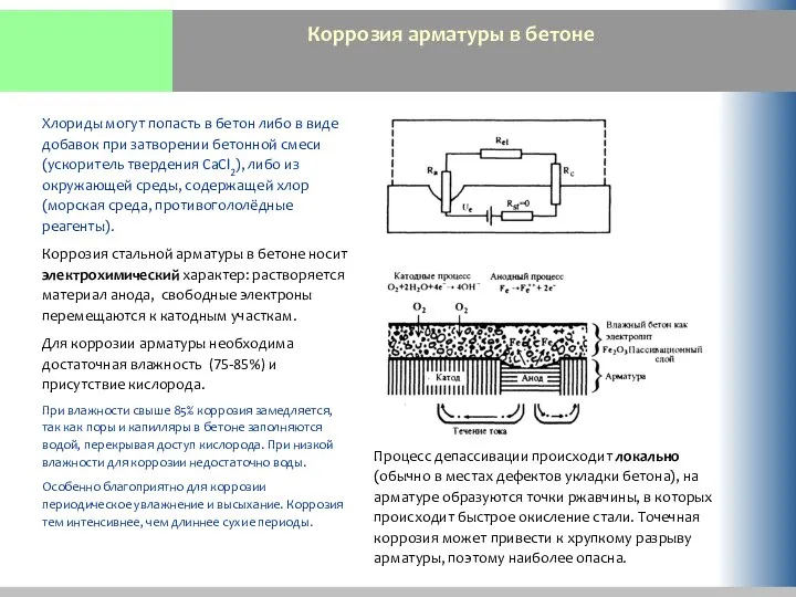 Коррозия арматуры в бетоне Хлориды могут попасть в бетон либо в