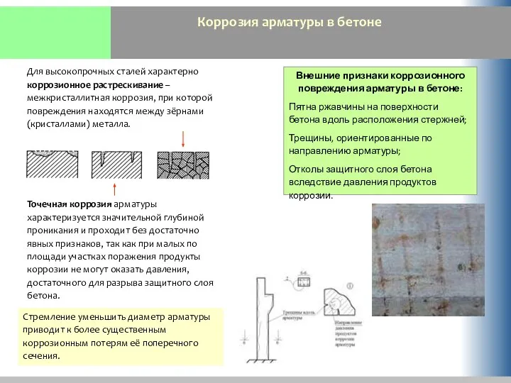 Коррозия арматуры в бетоне Для высокопрочных сталей характерно коррозионное растрескивание –