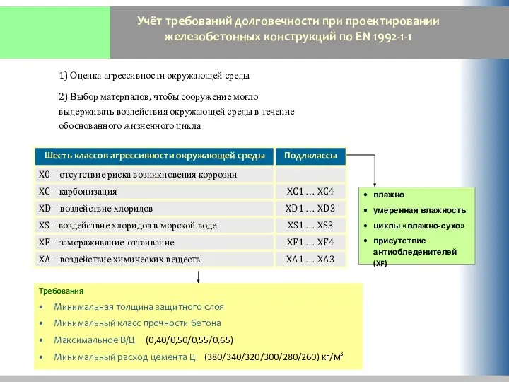 Учёт требований долговечности при проектировании железобетонных конструкций по EN 1992-1-1 1)