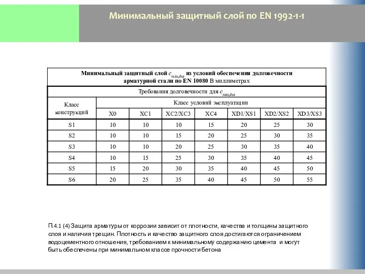 Минимальный защитный слой по EN 1992-1-1 П.4.1 (4) Защита арматуры от