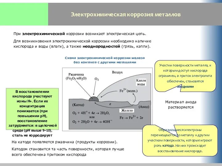 Электрохимическая коррозия металлов При электрохимической коррозии возникает электрическая цепь. Для возникновения