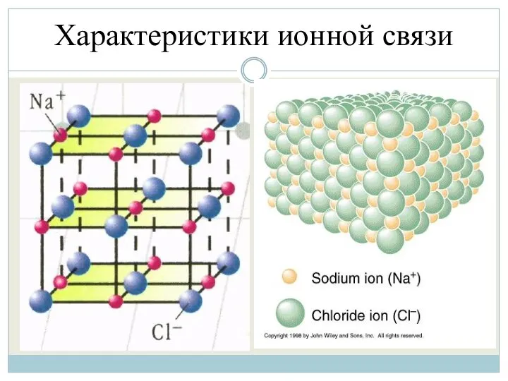 Характеристики ионной связи