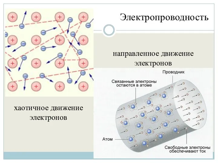 Электропроводность хаотичное движение электронов направленное движение электронов