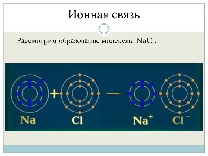 Ионная связь Рассмотрим образование молекулы NaCl: