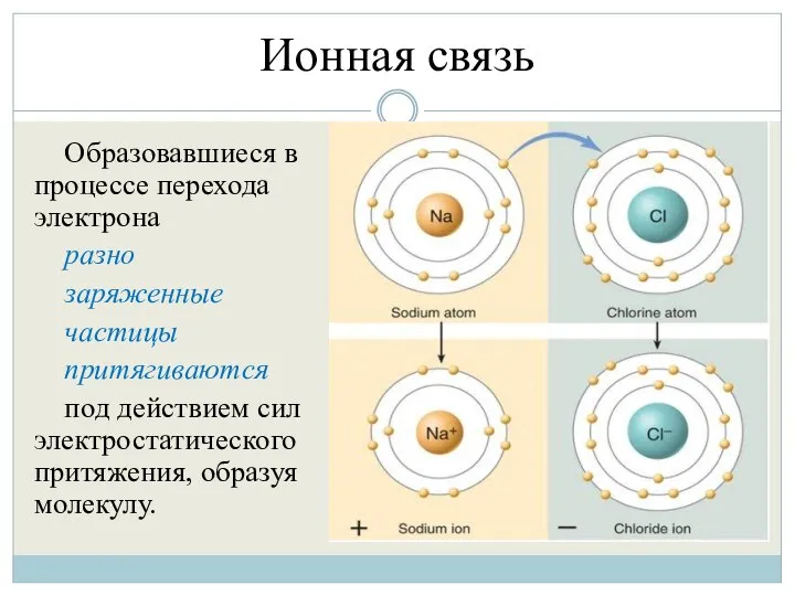 Ионная связь Образовавшиеся в процессе перехода электрона разно заряженные частицы притягиваются