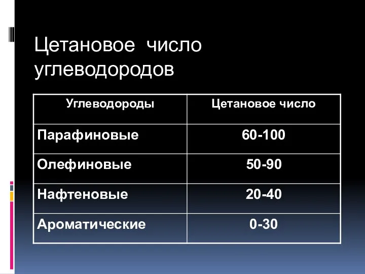 Цетановое число углеводородов