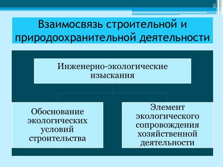 Взаимосвязь строительной и природоохранительной деятельности *