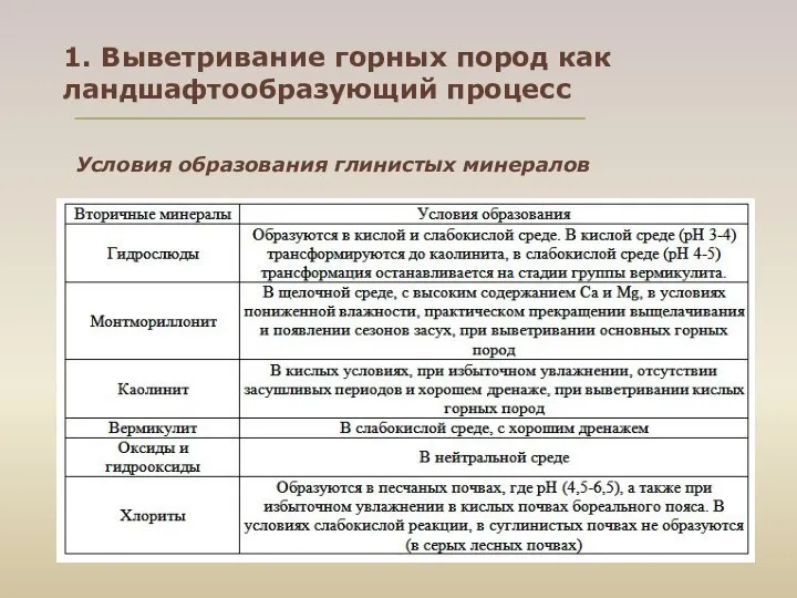 1. Выветривание горных пород как ландшафтообразующий процесс Условия образования глинистых минералов