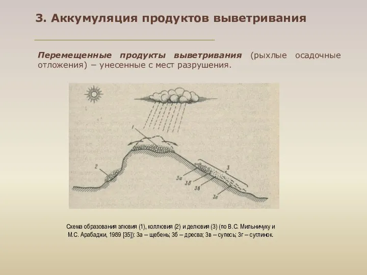 3. Аккумуляция продуктов выветривания Схема образования элювия (1), коллювия (2) и