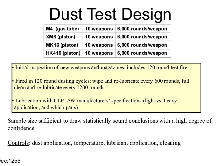 14 Dec;1255 Initial inspection of new weapons and magazines; includes 120