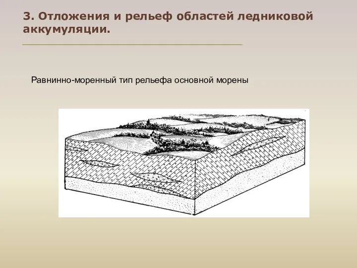 Равнинно-моренный тип рельефа основной морены 3. Отложения и рельеф областей ледниковой аккумуляции.