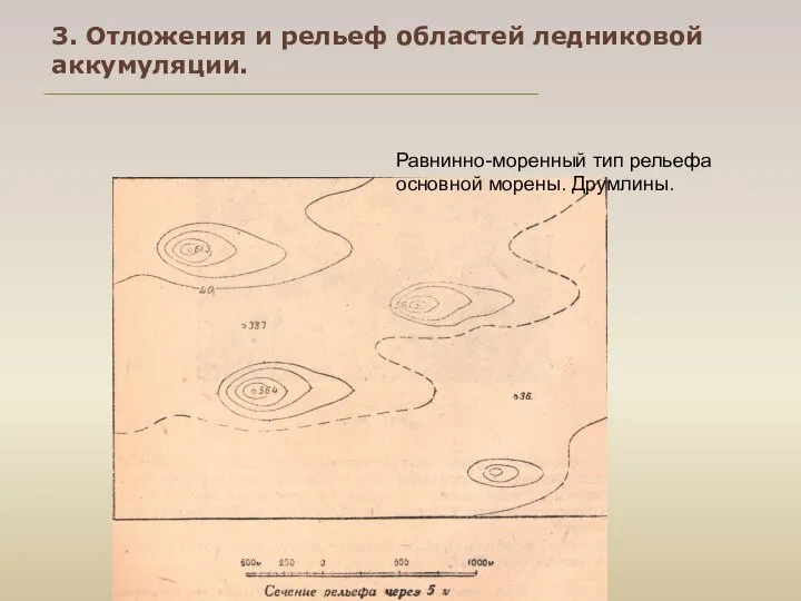 Равнинно-моренный тип рельефа основной морены. Друмлины. 3. Отложения и рельеф областей ледниковой аккумуляции.