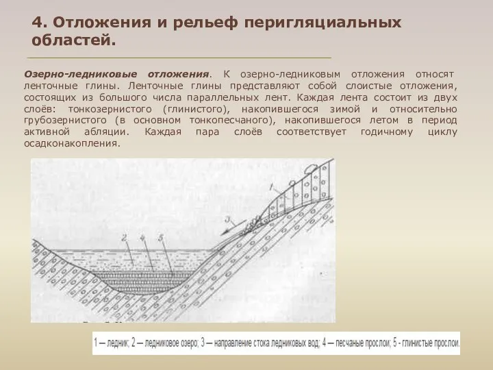 Озерно-ледниковые отложения. К озерно-ледниковым отложения относят ленточные глины. Ленточные глины представляют