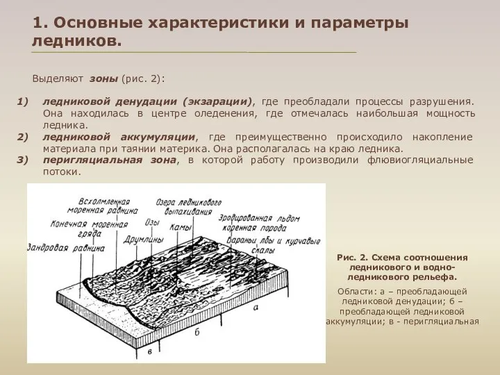 Выделяют зоны (рис. 2): ледниковой денудации (экзарации), где преобладали процессы разрушения.