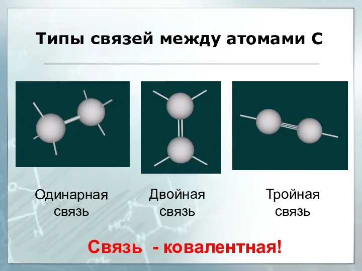 Типы связей между атомами С Тройная связь Двойная связь Одинарная связь Связь - ковалентная!