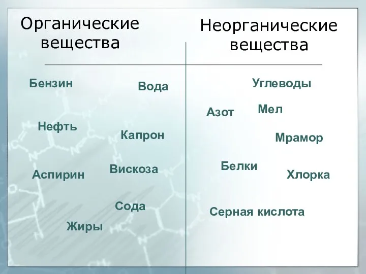 Вода Бензин Азот Нефть Жиры Белки Хлорка Капрон Аспирин Мрамор Вискоза