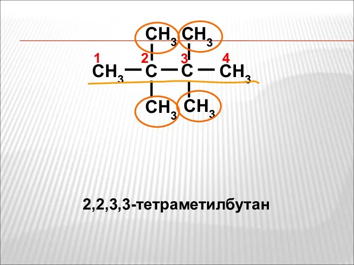 CH3 C C CH3 CH3 CH3 CH3 CH3 4 1 2 3 2,2,3,3-тетраметилбутан