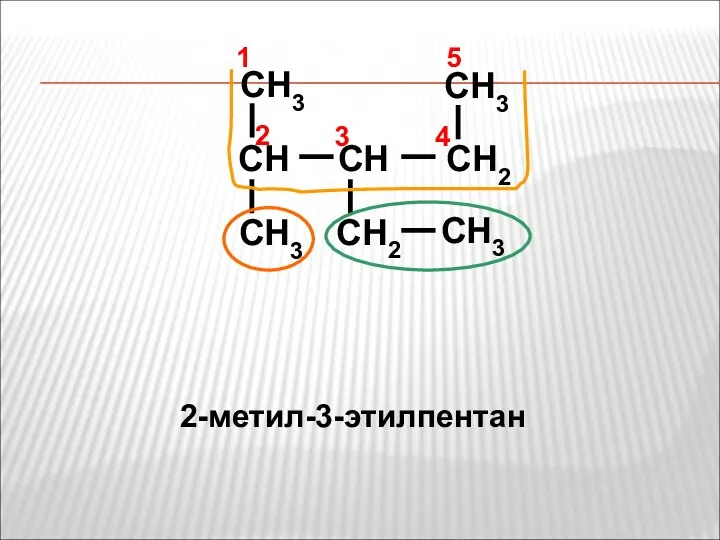 CH3 CH CH2 CH CH3 CH3 CH2 CH3 4 1 2 3 5 2-метил-3-этилпентан