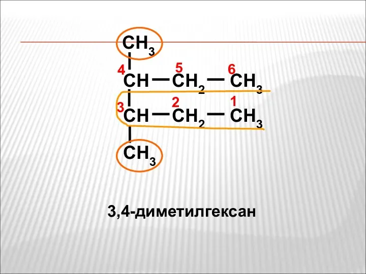 CH CH2 CH3 CH3 CH3 CH CH2 CH3 4 1 2 3 6 5 3,4-диметилгексан