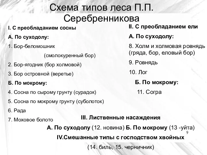 Схема типов леса П.П.Серебренникова I. С преобладанием сосны А. По суходолу: