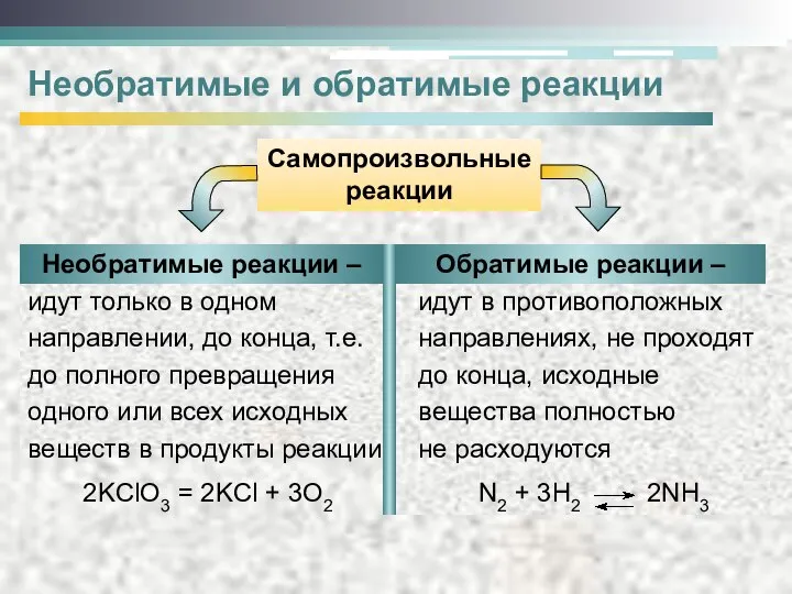 Cамопроизвольные реакции Необратимые и обратимые реакции идут только в одном направлении,