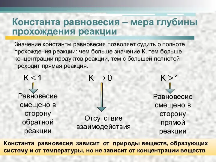 Константа равновесия – мера глубины прохождения реакции Отсутствие взаимодействия Равновесие смещено