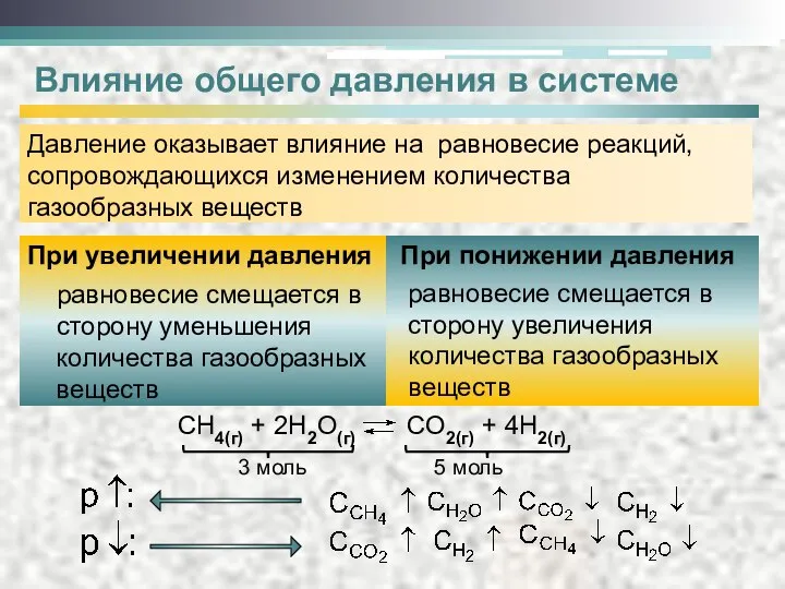 Влияние общего давления в системе Давление оказывает влияние на равновесие реакций,