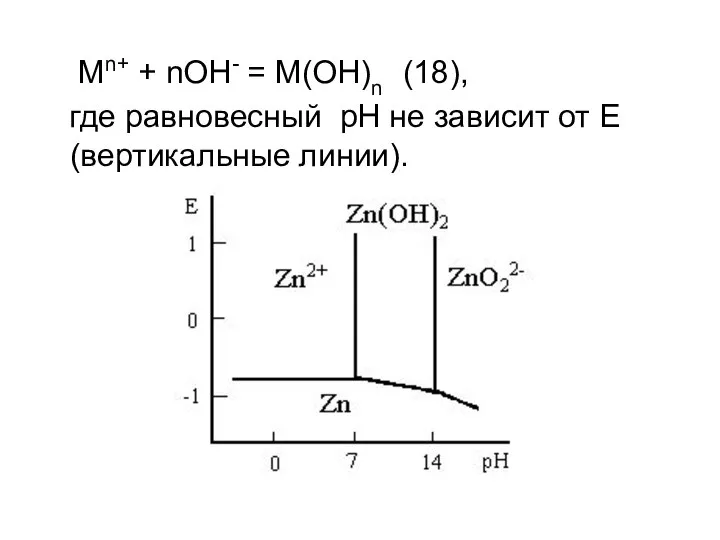 Мn+ + nOH- = M(OH)n (18), где равновесный рН не зависит от Е (вертикальные линии).