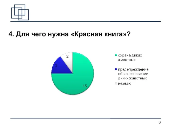 4. Для чего нужна «Красная книга»?