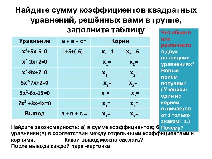 Найдите сумму коэффициентов квадратных уравнений, решённых вами в группе, заполните таблицу