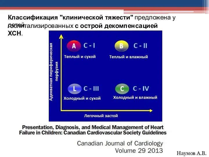 Классификация "клинической тяжести" предложена у детей, госпитализированных с острой декомпенсацией ХСН. Наумов А.В.