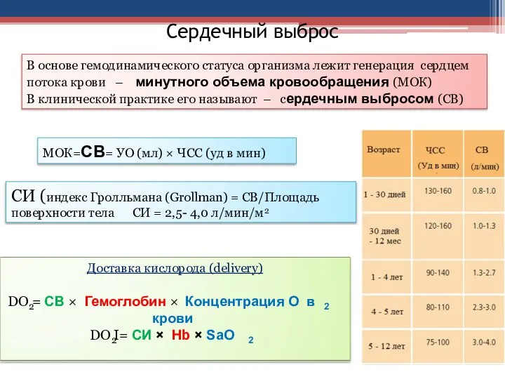 Сердечный выброс В основе гемодинамического статуса организма лежит генерация сердцем потока