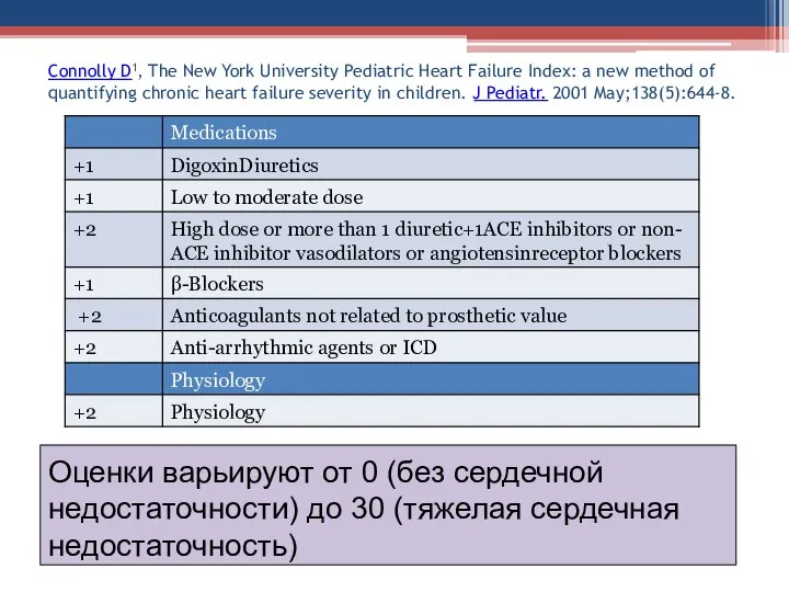 Connolly D , The New York University Pediatric Heart Failure Index: