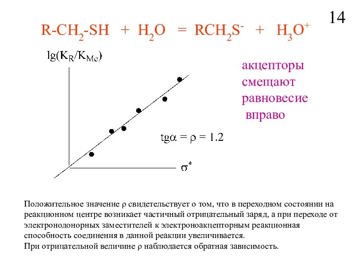 R-CH2-SH + H2O = RCH2S- + H3O+ aкцепторы смещают равновесие вправо