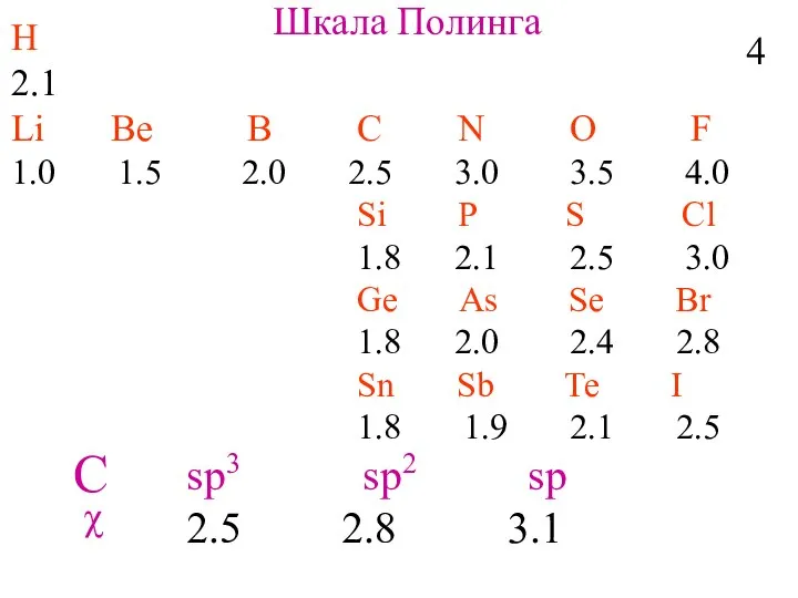 H 2.1 Li Be B C N O F 1.0 1.5